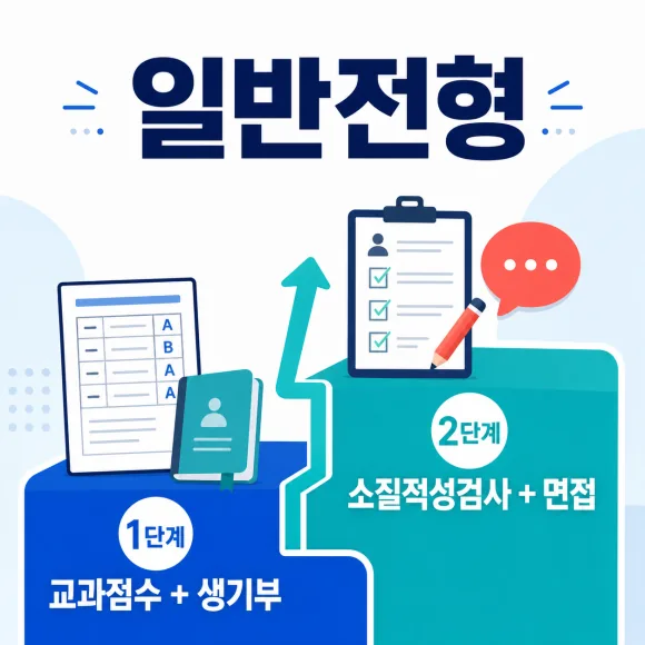 디미고 일반전형 2단계 구조