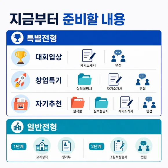 지금부터 준비할 내용